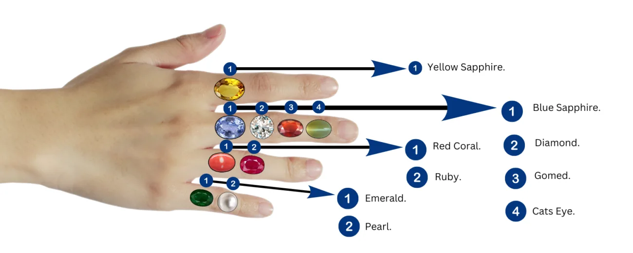 Home Gemstones in Lucknow A to Z Gems